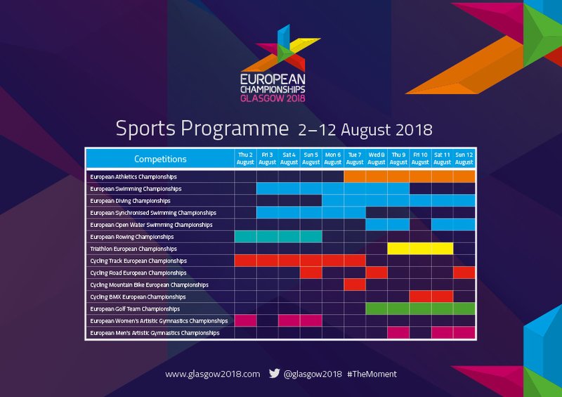 Glasgow 2018 schedule