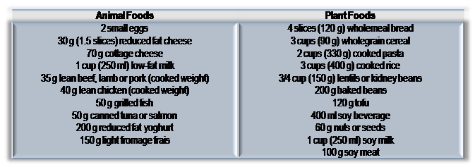 Animal and Plant Foods