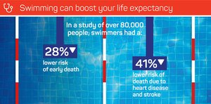 Infographic - Boost Life Expectancy