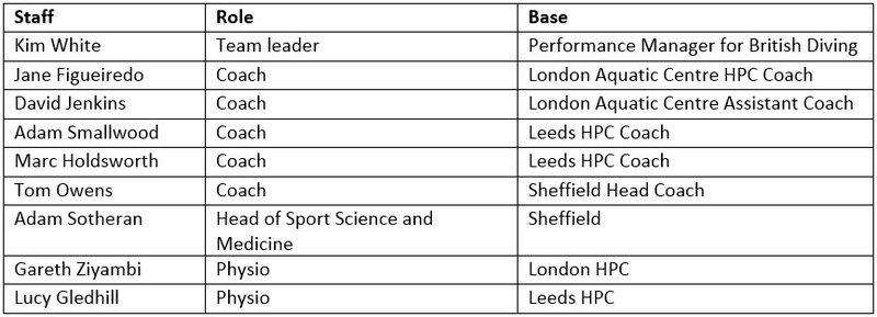 CWG-Eng-Diving-Team-2018-Staff