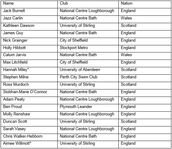 Podium Athlete Lists Swimming 2018