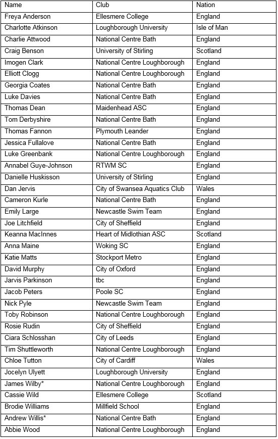 Podium Potential Athlete Lists Swimming 2018