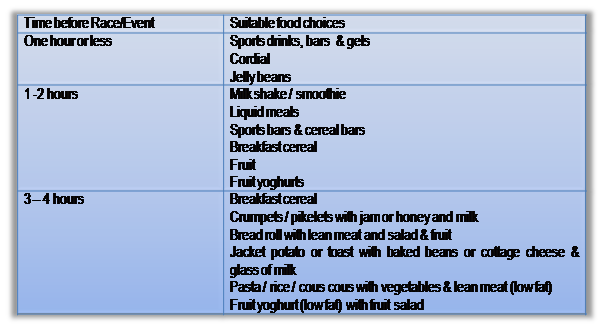 Suitable Food Choice Table