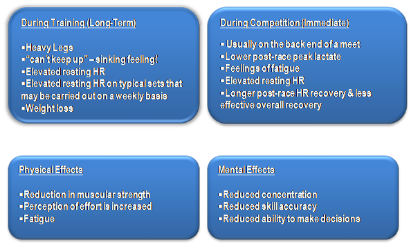 Effects of Poor Nutrition on Swimming